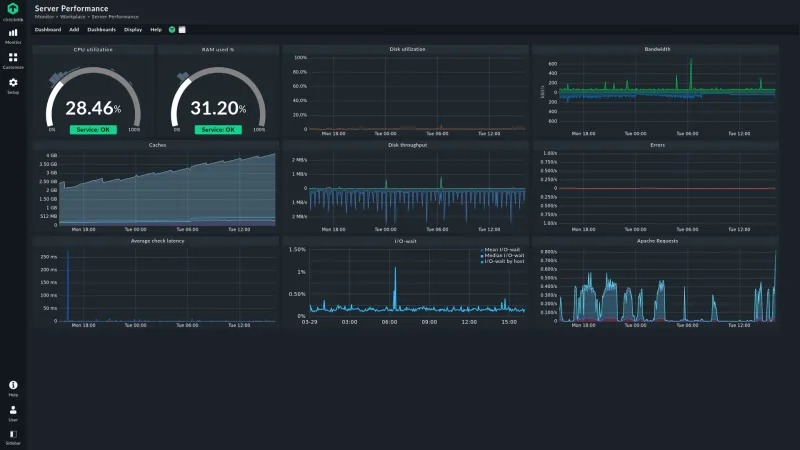 Signal Lost: When Your Observability Stack Becomes the Problem It Was Built to Solve